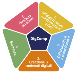 Test di conformità ICDL Base